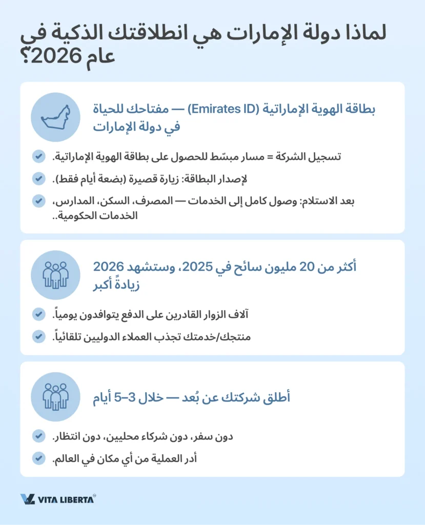 تسجيل شركة في دولة الإمارات العربية المتحدة من الألف إلى الياء