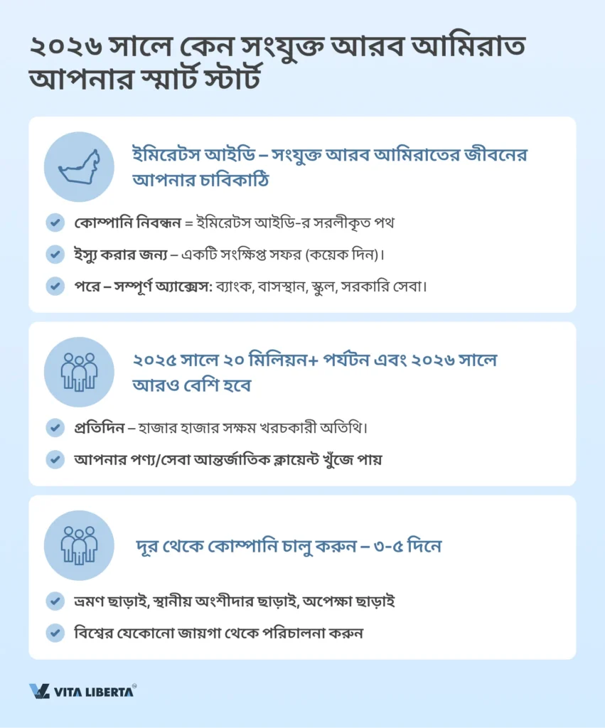 সংযুক্তআরবআমিরাতেকোম্পানিনিবন্ধন: শুরুথেকেশেষপর্যন্ত