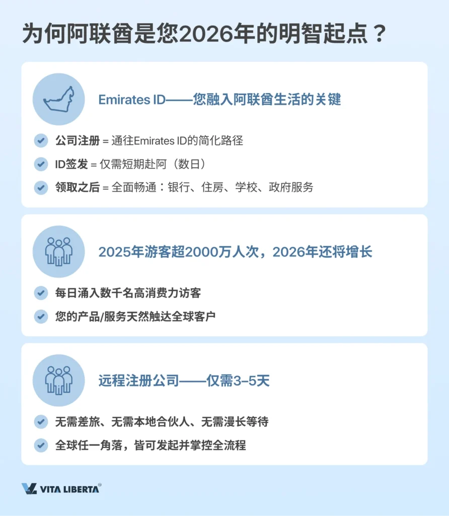 阿联酋公司注册完整指南：从零起步到正式运营