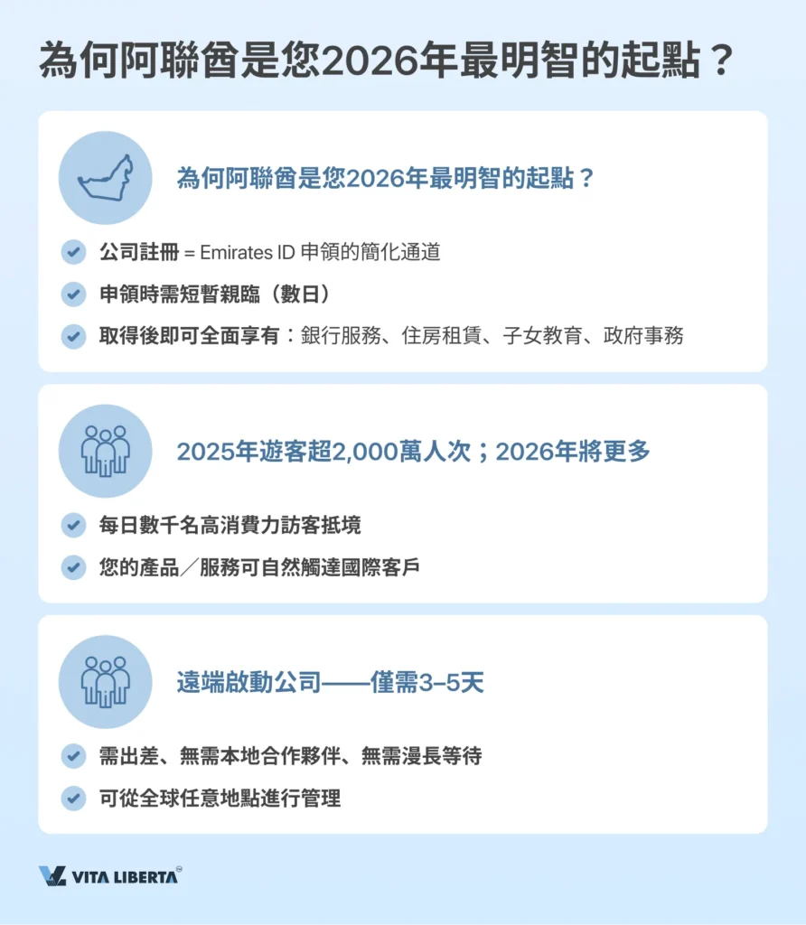阿聯酋公司註冊全流程指南:從A到Z