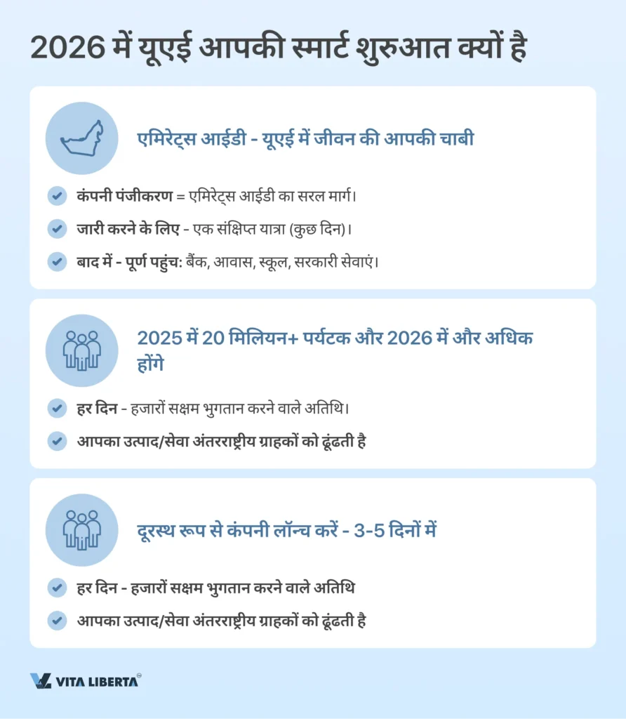 संयुक्तअरबअमीरातमेंकंपनीपंजीकरण: एटूजेडगाइड