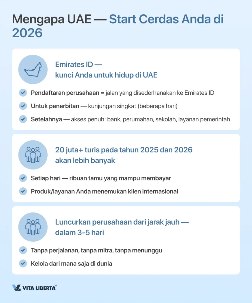 Pendaftaran Perusahaan di UAE dari A hingga Z