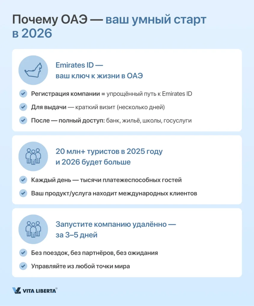 Регистрация компании в ОАЭ от А до Я