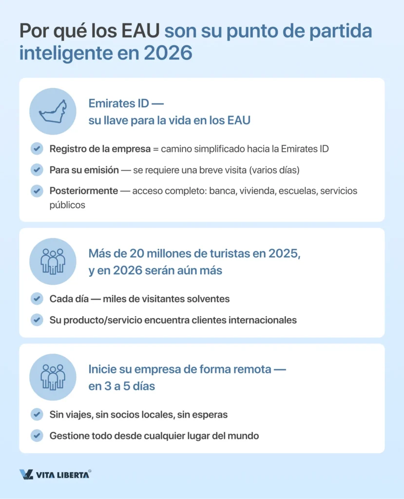 Registro de una empresa en los Emiratos Árabes Unidos de la A a la Z