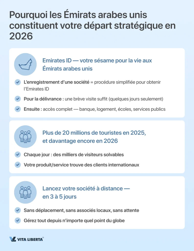 Enregistrement d’une société aux Émirats arabes unis, de A à Z