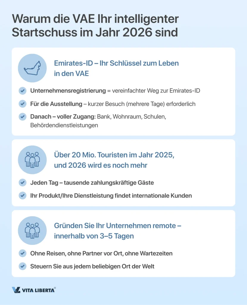 Unternehmensgründung in den VAE von A bis Z