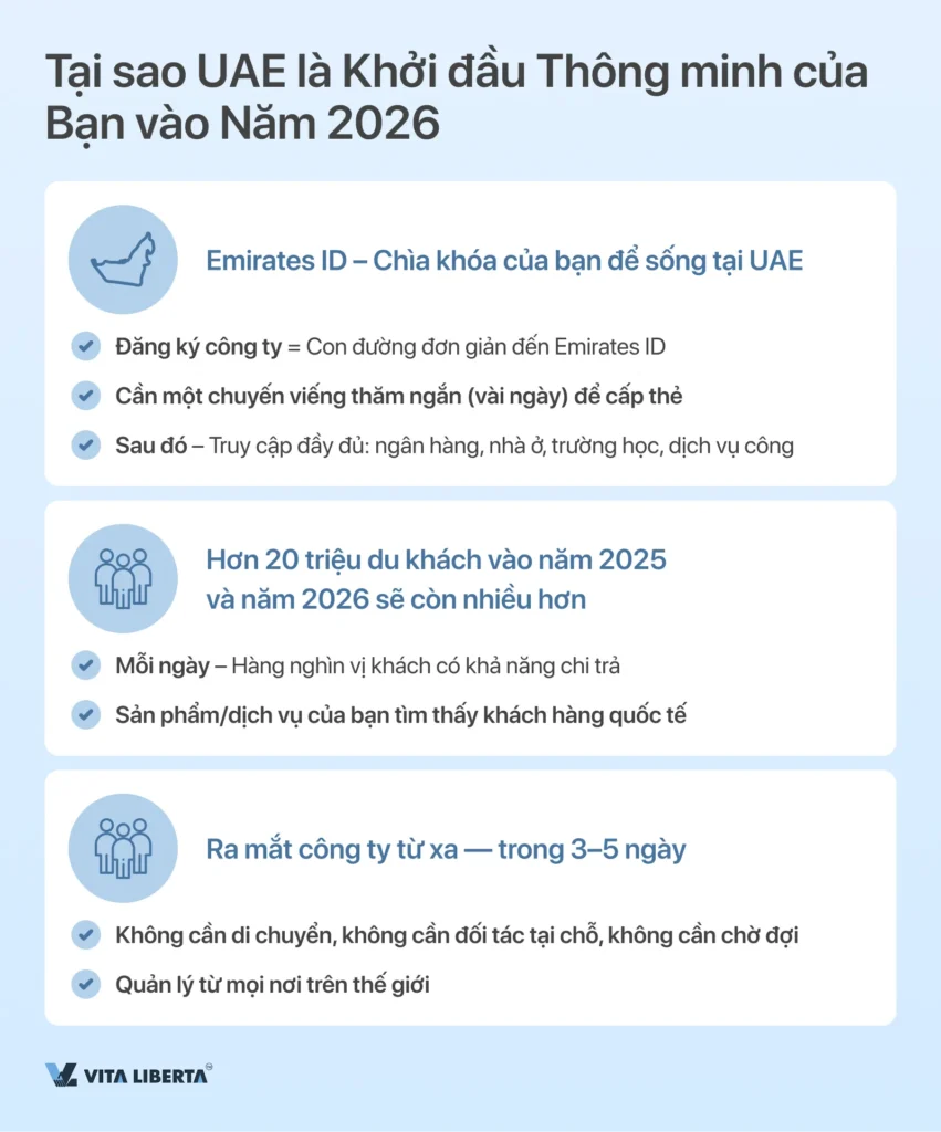 Đăng ký Thành lập Công ty tại UAE Từ A đến Z