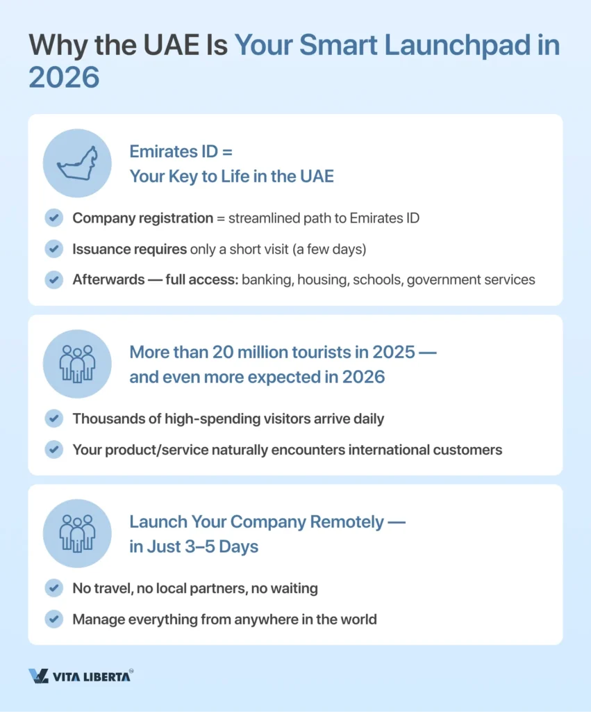 Company Registration in the UAE: A to Z Guide