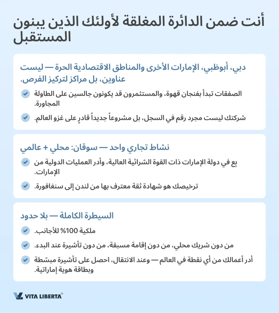 تسجيل شركة في دولة الإمارات العربية المتحدة من الألف إلى الياء