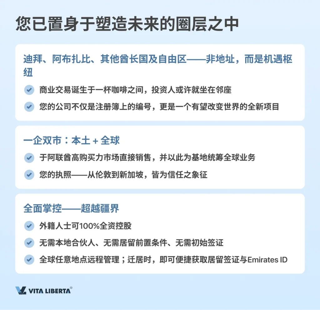阿联酋公司注册完整指南：从零起步到正式运营