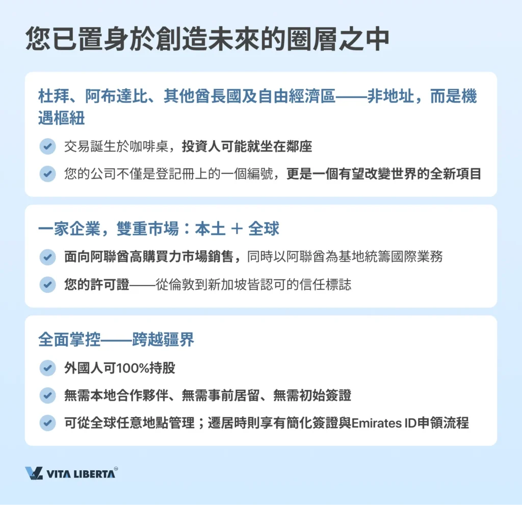 阿聯酋公司註冊全流程指南:從A到Z
