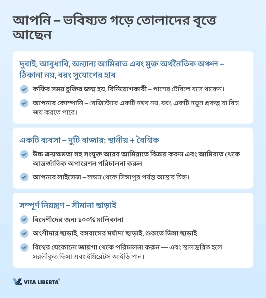 সংযুক্তআরবআমিরাতেকোম্পানিনিবন্ধন: শুরুথেকেশেষপর্যন্ত
