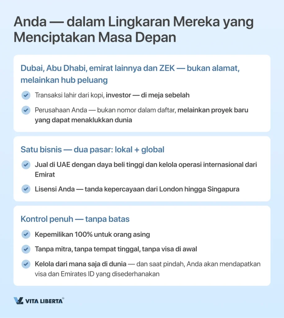 Pendaftaran Perusahaan di UAE dari A hingga Z