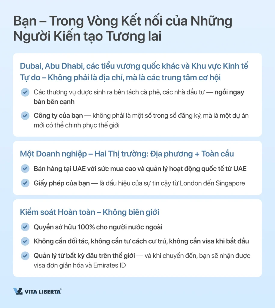 Đăng ký Thành lập Công ty tại UAE Từ A đến Z