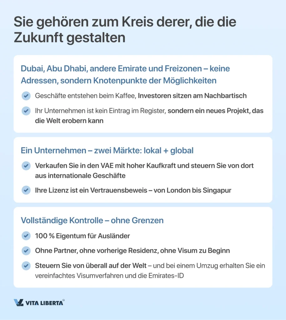 Unternehmensgründung in den VAE von A bis Z