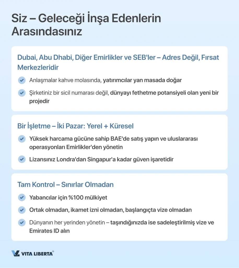 Birleşik Arap Emirlikleri'nde Şirket Kurulumu: Başlangıçtan Sonuca Tam Kılavuz