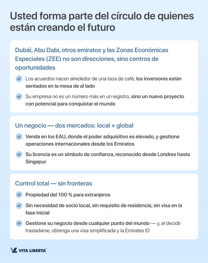 Registro de una empresa en los Emiratos Árabes Unidos de la A a la Z