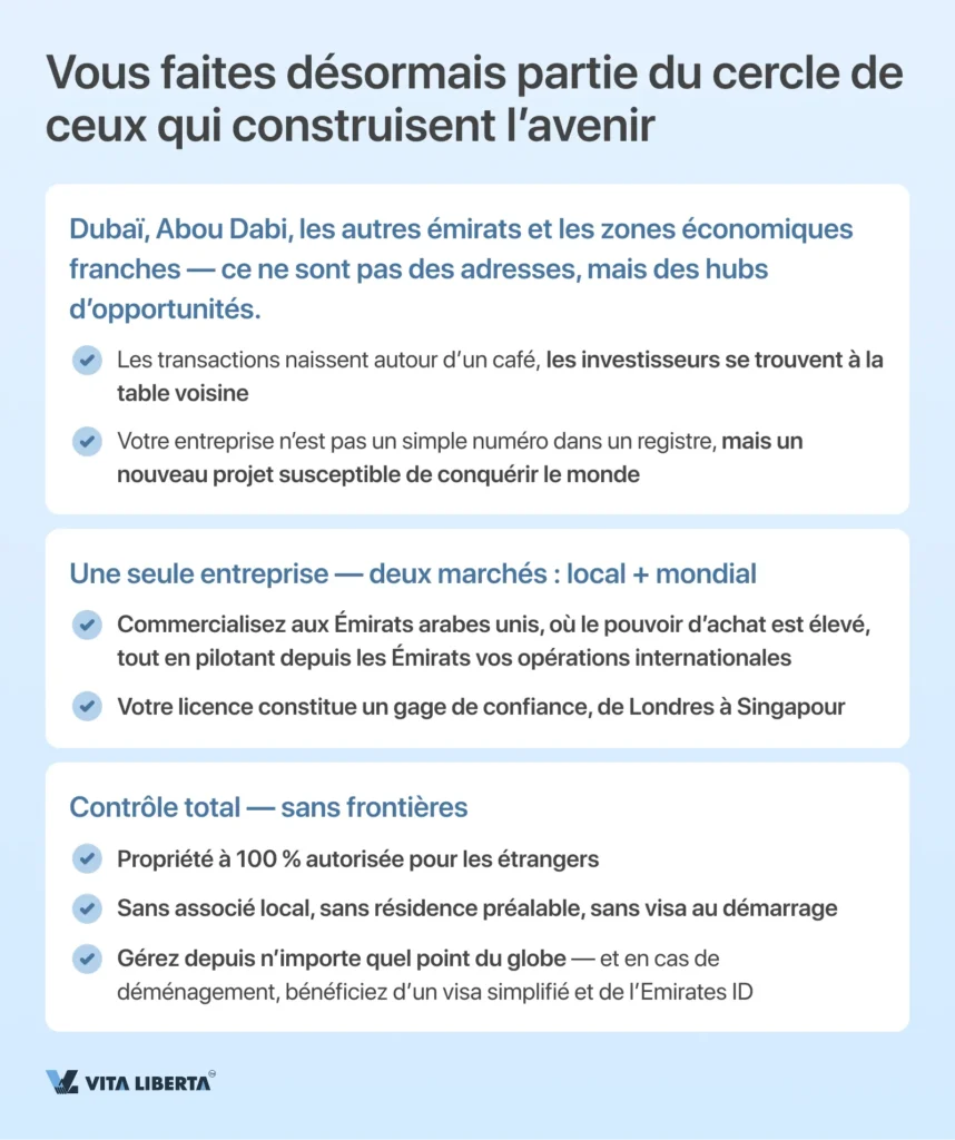 Enregistrement d’une société aux Émirats arabes unis, de A à Z
