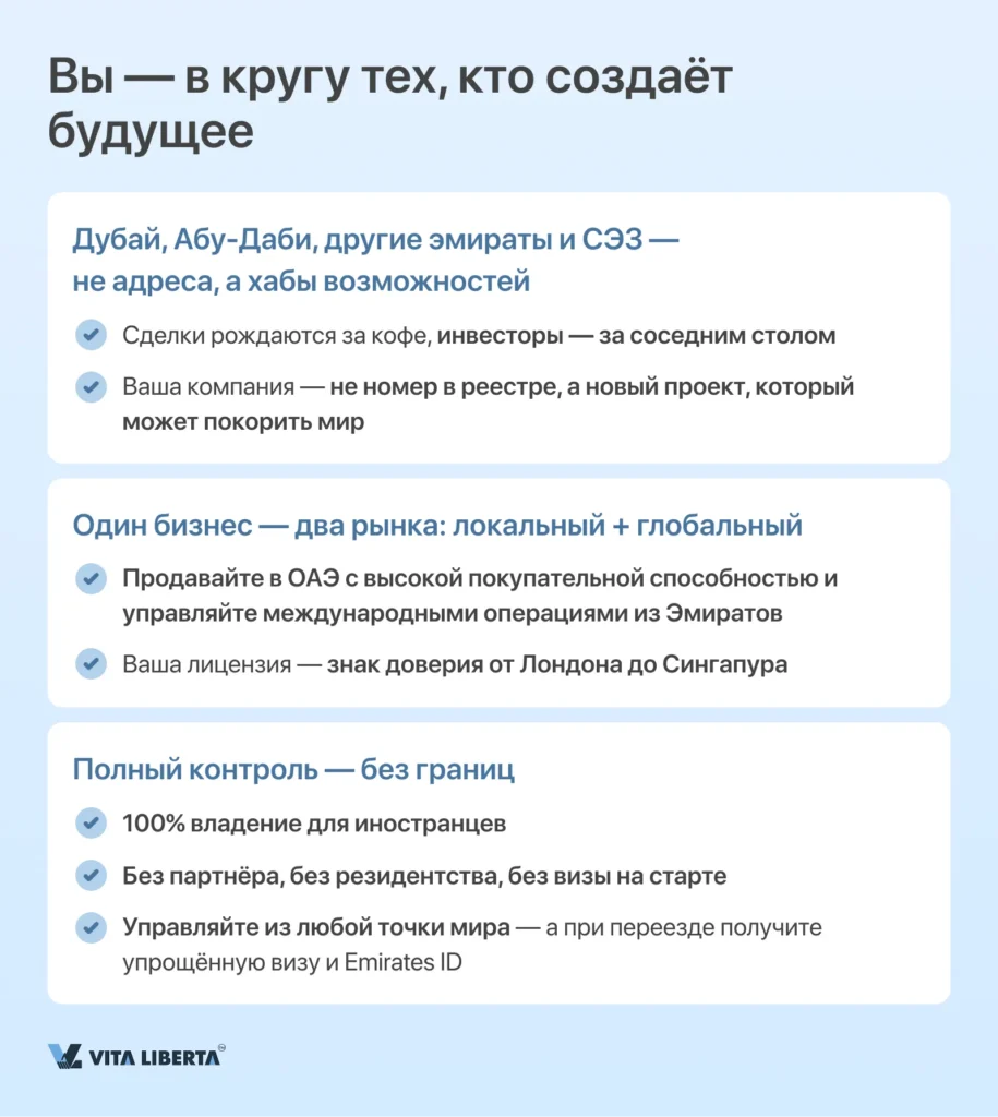 Регистрация компании в ОАЭ от А до Я