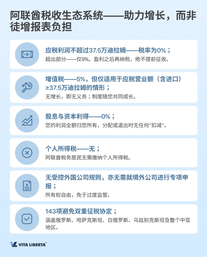 阿联酋公司注册完整指南：从零起步到正式运营