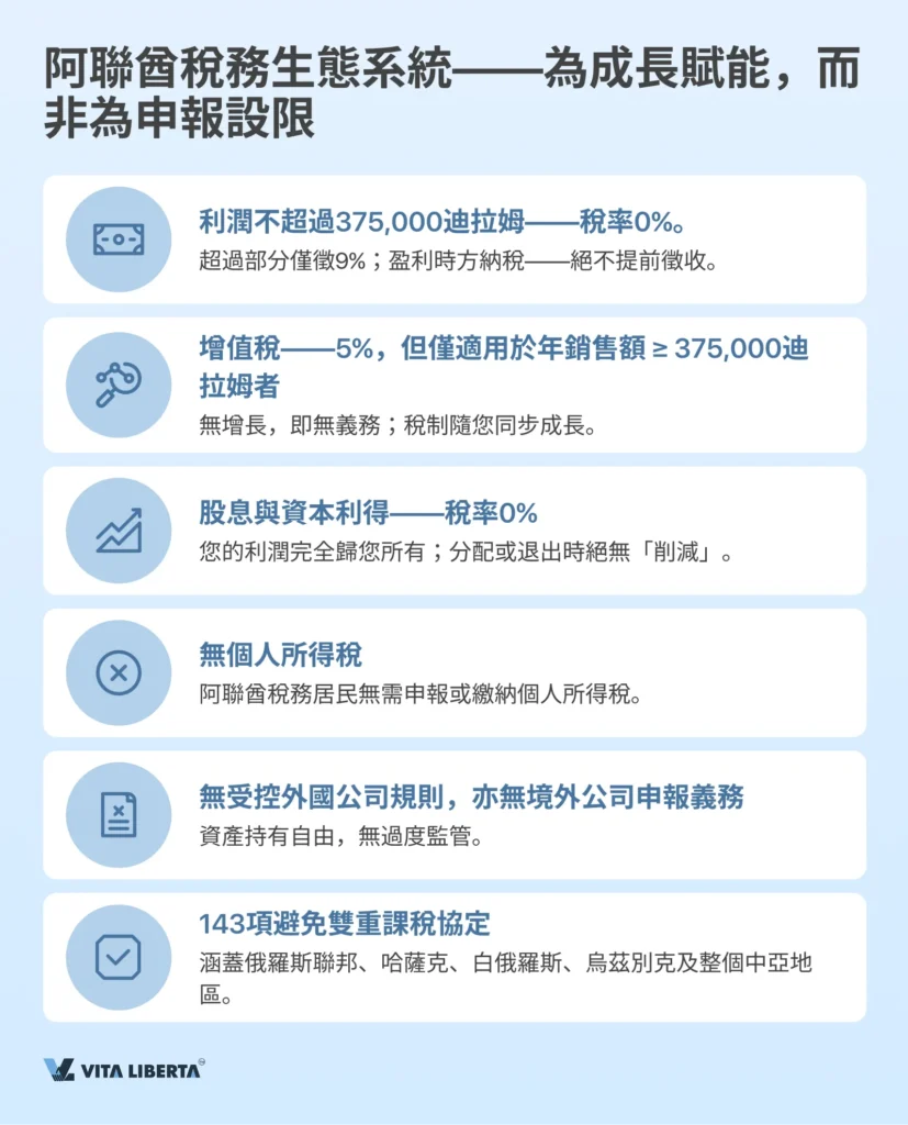 阿聯酋公司註冊全流程指南:從A到Z