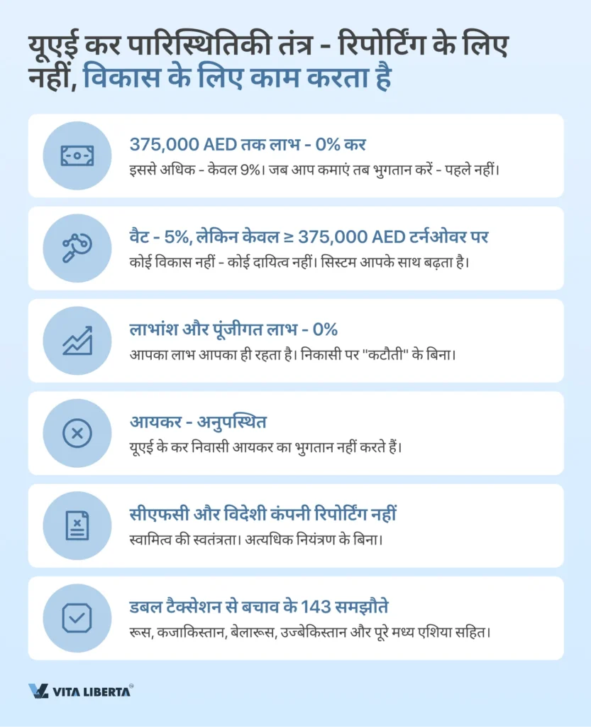 संयुक्तअरबअमीरातमेंकंपनीपंजीकरण: एटूजेडगाइड