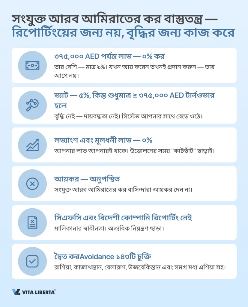 সংযুক্তআরবআমিরাতেকোম্পানিনিবন্ধন: শুরুথেকেশেষপর্যন্ত