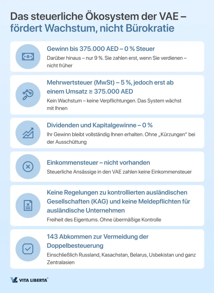 Unternehmensgründung in den VAE von A bis Z