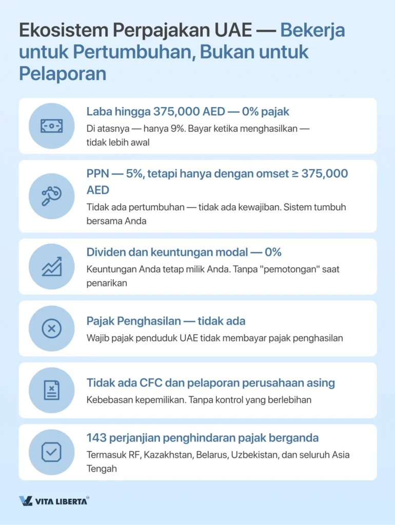 Pendaftaran Perusahaan di UAE dari A hingga Z