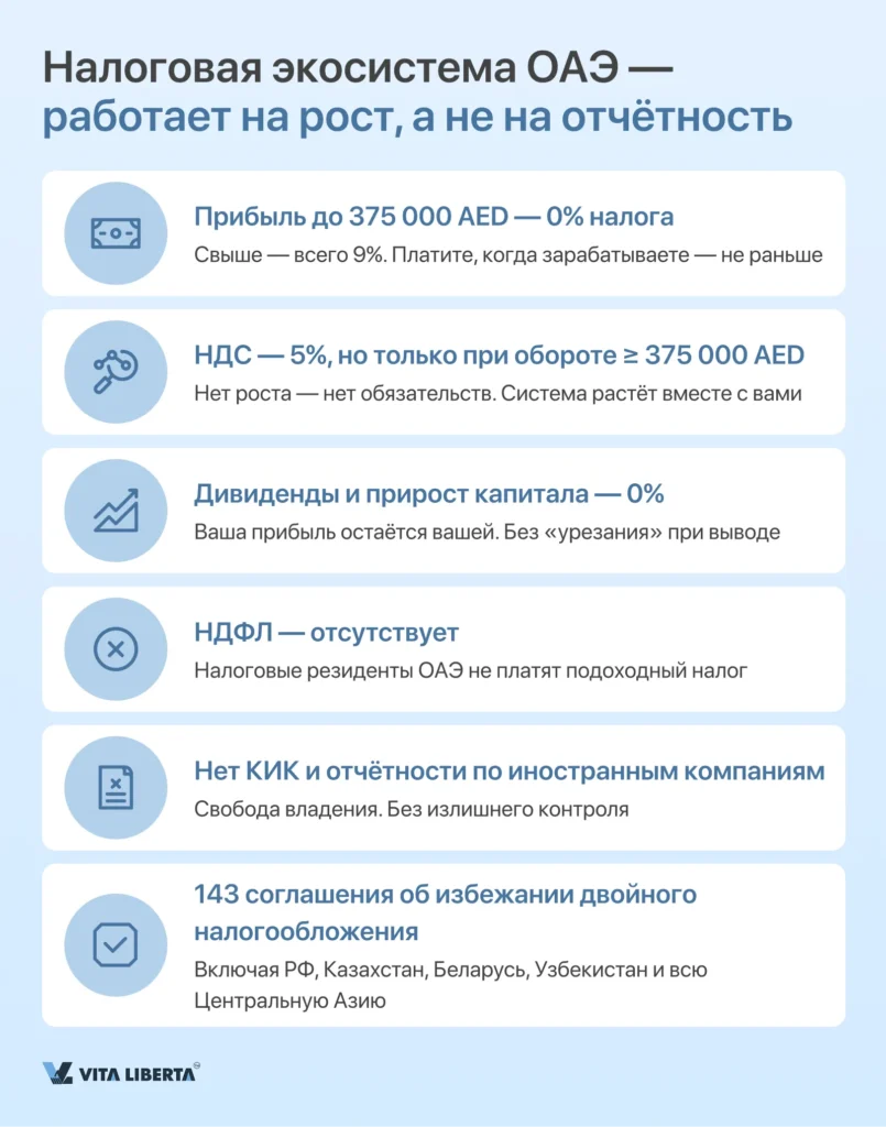 Регистрация компании в ОАЭ от А до Я