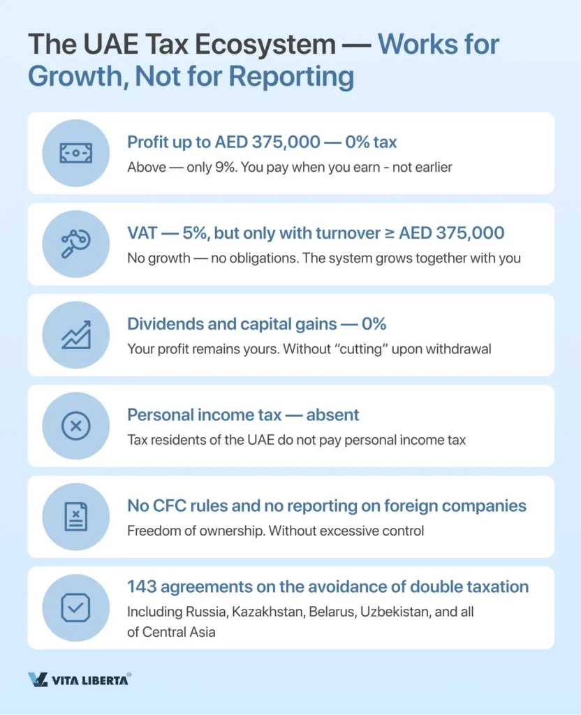 Company Registration in the UAE: A to Z Guide