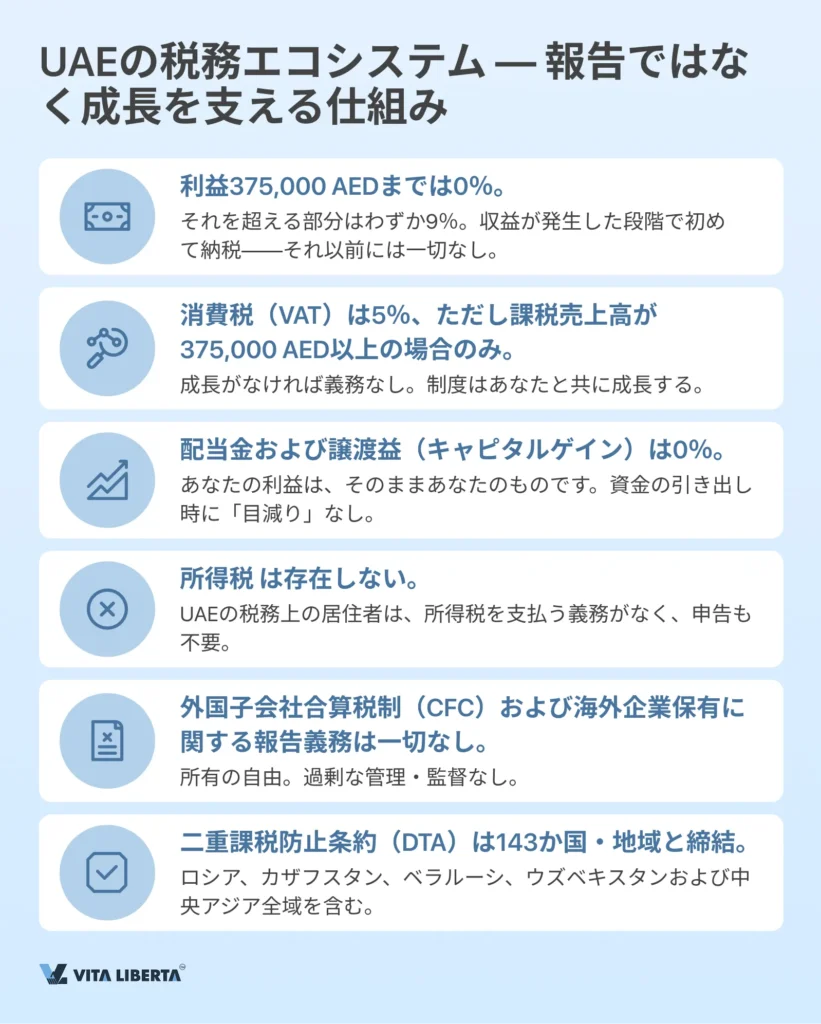 アラブ首長国連邦(UAE)における企業登記のAからZまで