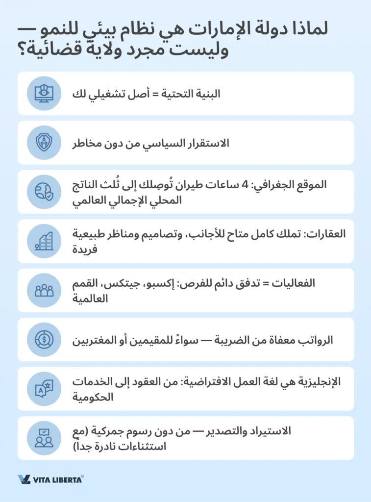 تسجيل شركة في دولة الإمارات العربية المتحدة من الألف إلى الياء