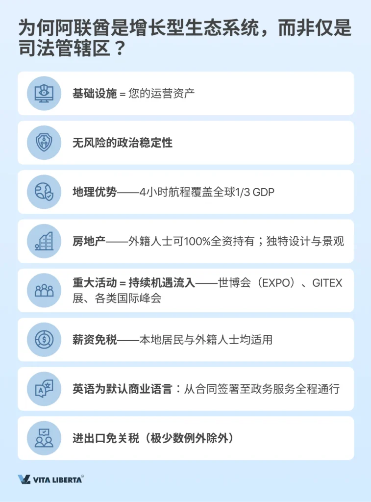 阿联酋公司注册完整指南：从零起步到正式运营