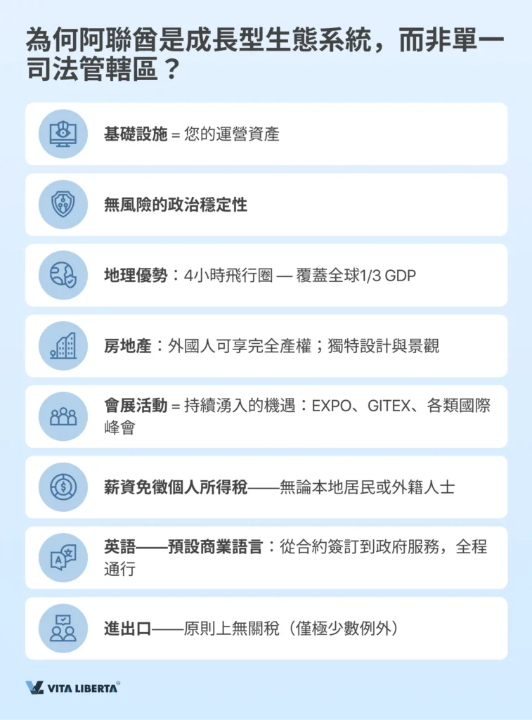 阿聯酋公司註冊全流程指南:從A到Z