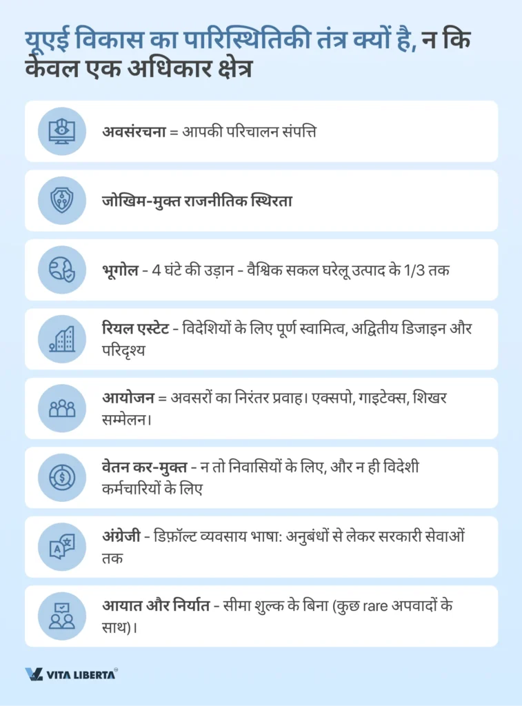 संयुक्तअरबअमीरातमेंकंपनीपंजीकरण: एटूजेडगाइड