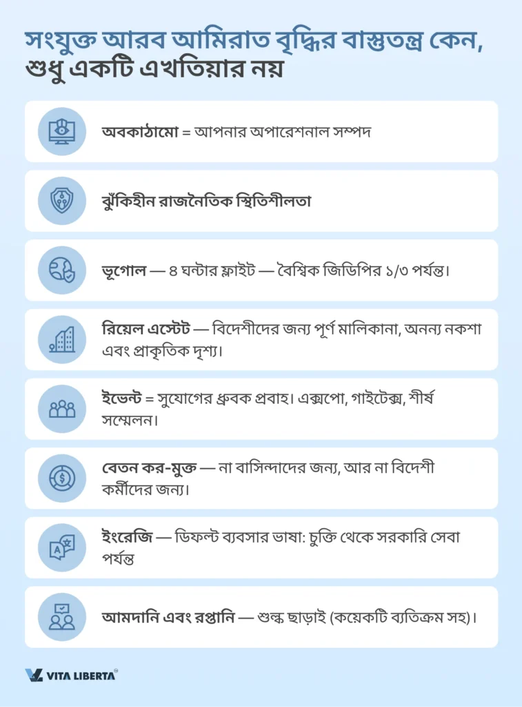 সংযুক্তআরবআমিরাতেকোম্পানিনিবন্ধন: শুরুথেকেশেষপর্যন্ত