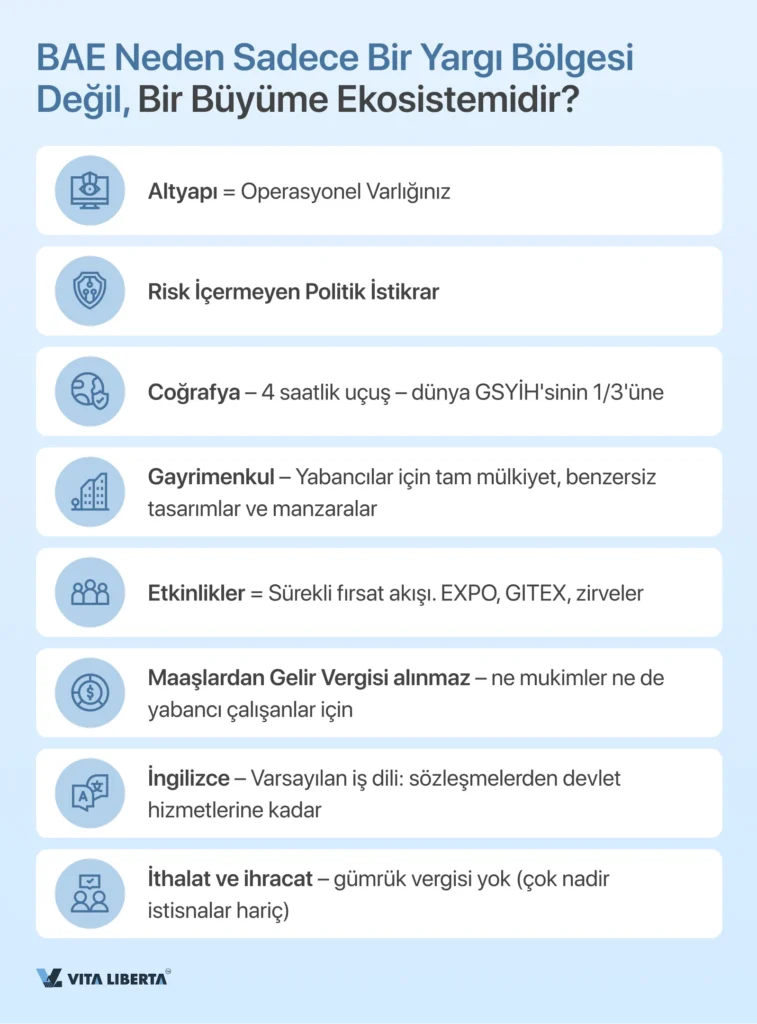 Birleşik Arap Emirlikleri'nde Şirket Kurulumu: Başlangıçtan Sonuca Tam Kılavuz