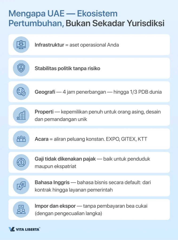 Pendaftaran Perusahaan di UAE dari A hingga Z