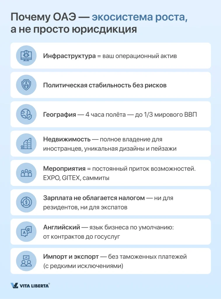 Регистрация компании в ОАЭ от А до Я