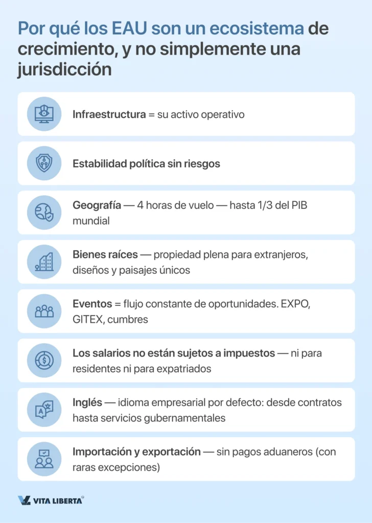 Registro de una empresa en los Emiratos Árabes Unidos de la A a la Z