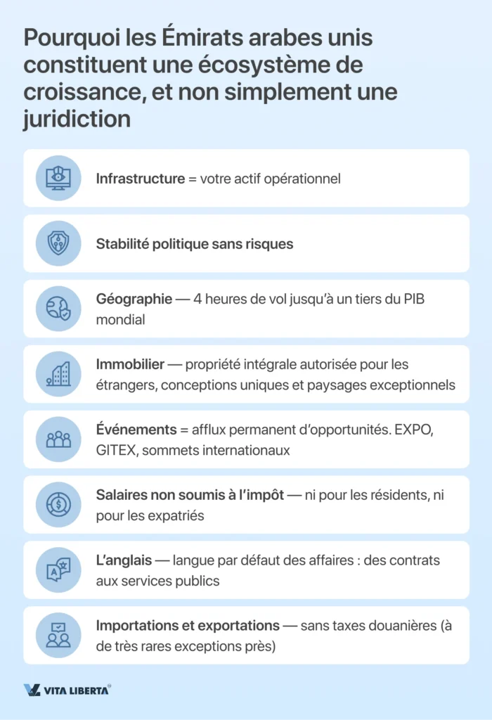 Enregistrement d’une société aux Émirats arabes unis, de A à Z