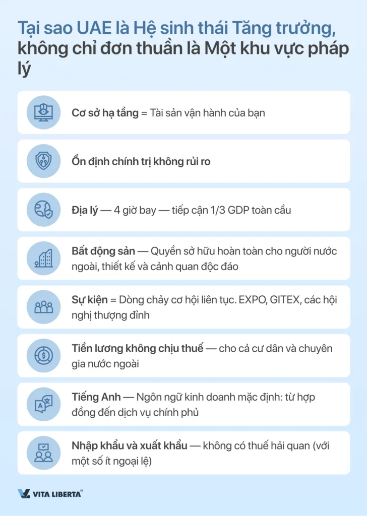Đăng ký Thành lập Công ty tại UAE Từ A đến Z