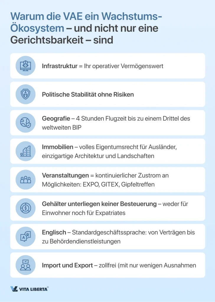 Unternehmensgründung in den VAE von A bis Z