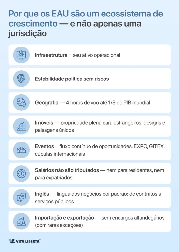 Registro de uma empresa nos Emirados Árabes Unidos do A ao Z