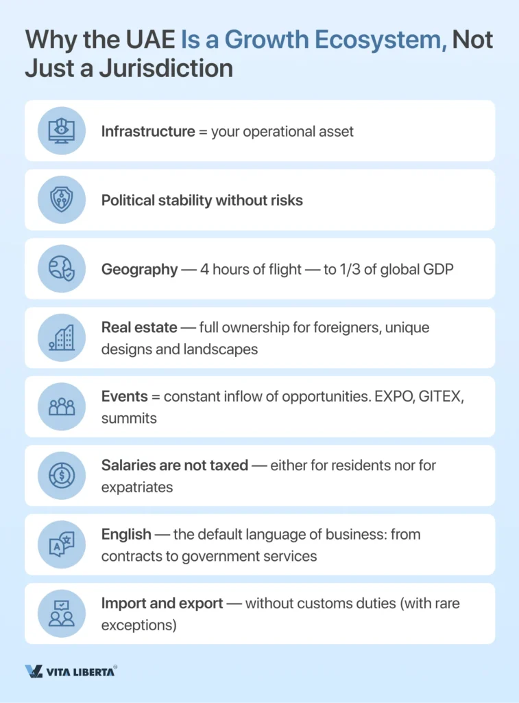 Company Registration in the UAE: A to Z Guide