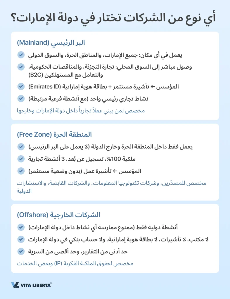 تسجيل شركة في دولة الإمارات العربية المتحدة من الألف إلى الياء