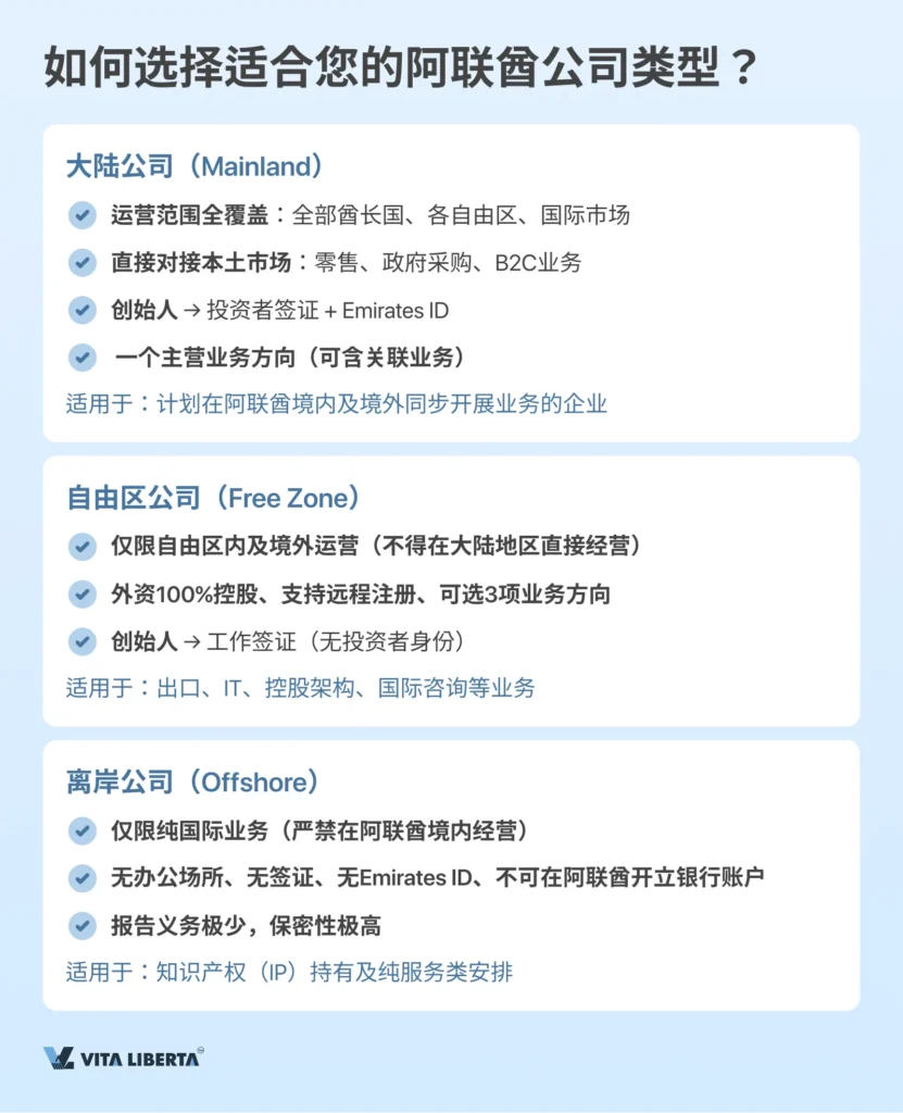 阿联酋公司注册完整指南：从零起步到正式运营