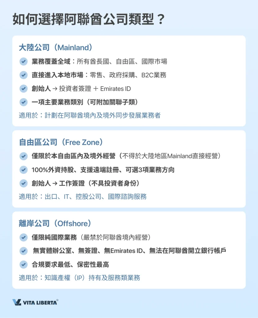 阿聯酋公司註冊全流程指南:從A到Z