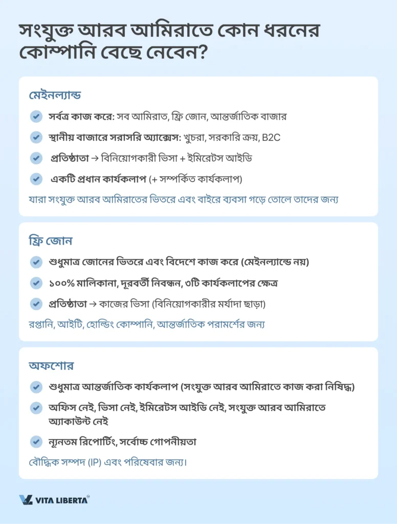 সংযুক্তআরবআমিরাতেকোম্পানিনিবন্ধন: শুরুথেকেশেষপর্যন্ত